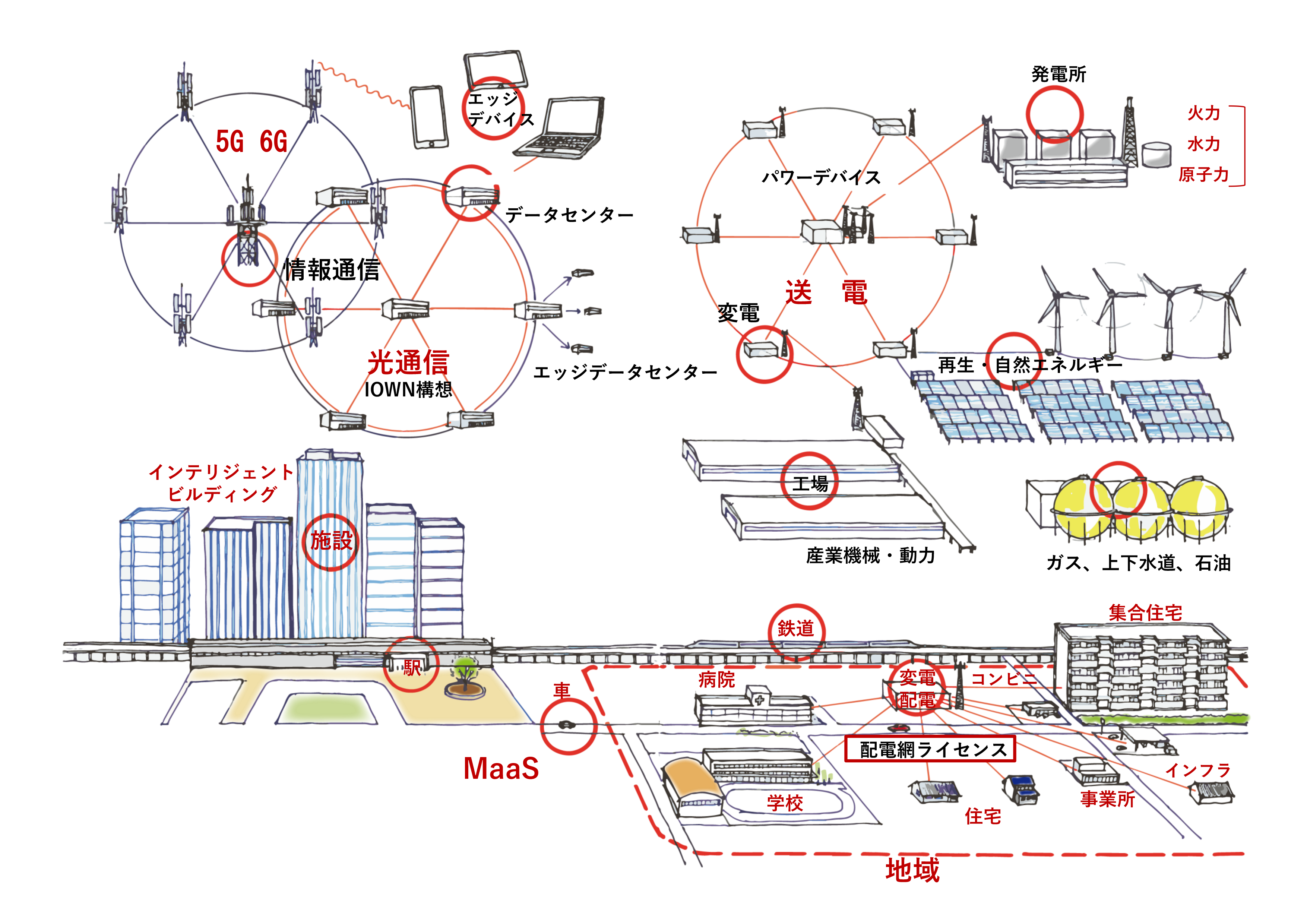 全体図