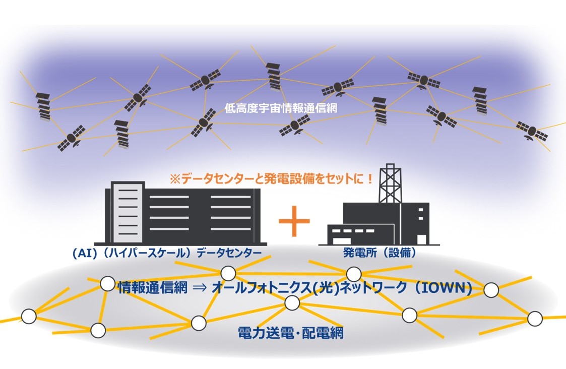 「ハードに併設する電力施設」という新発想